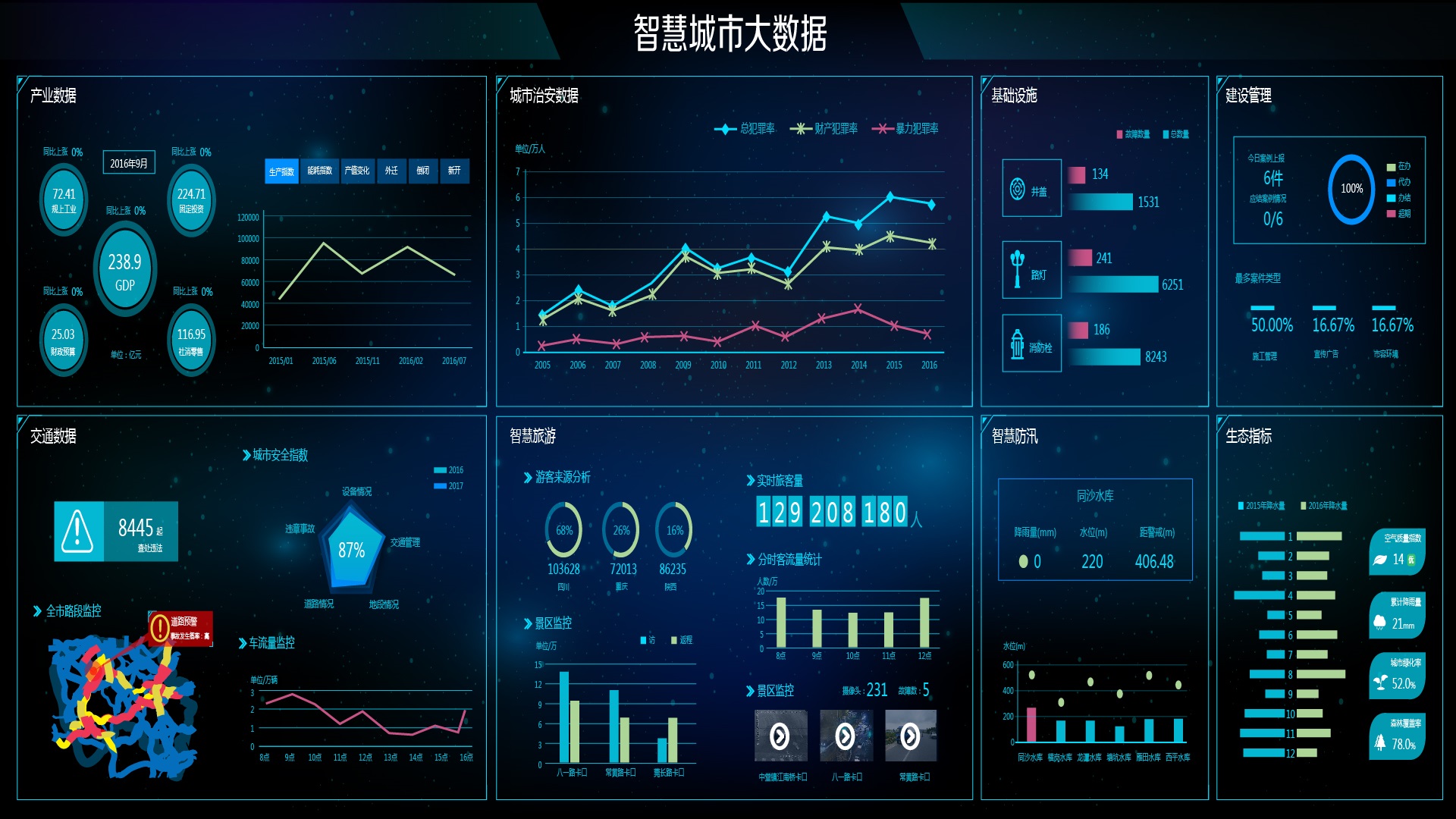 2021年新增案例标杆