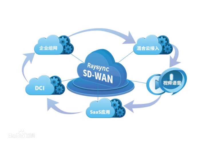 SD-WAN.jpg