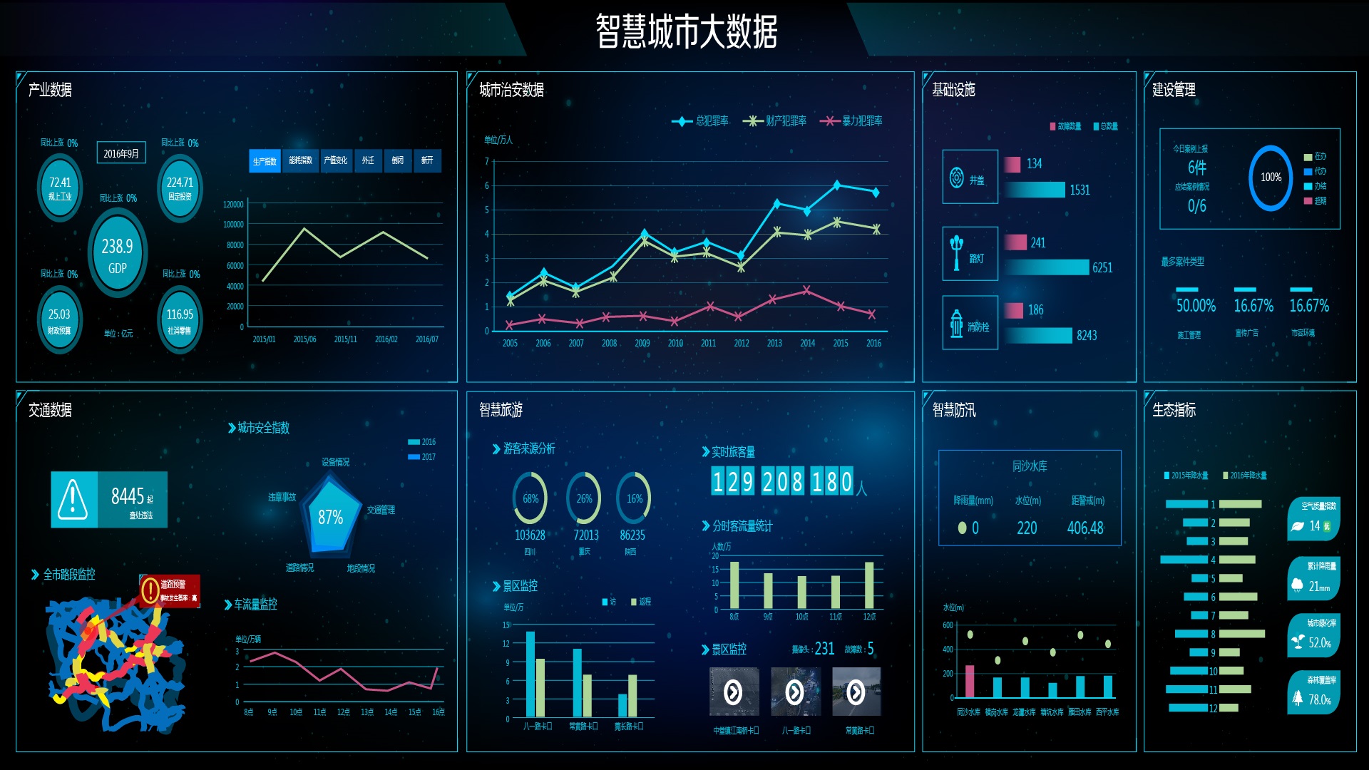 软件开发与系统集成业务介绍